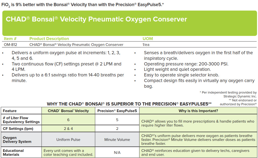 Drive Medical Bonsai Velocity Pneumatic Oxygen Conserver